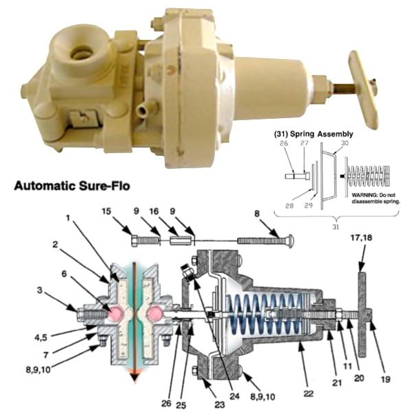 SUREFLO® Grit Valve by Empire Sandblast Media Regulators