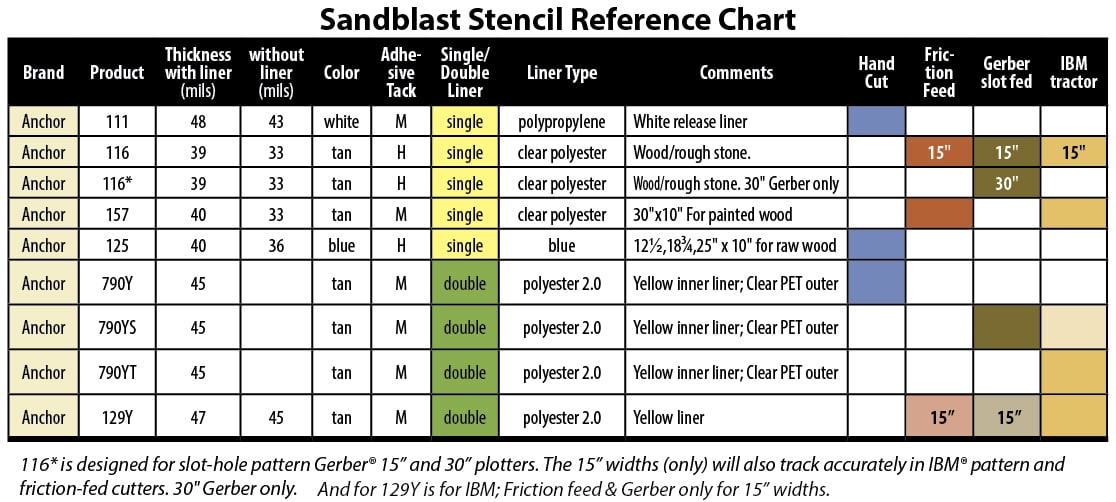 Anchor Stencil Reference Chart Specs