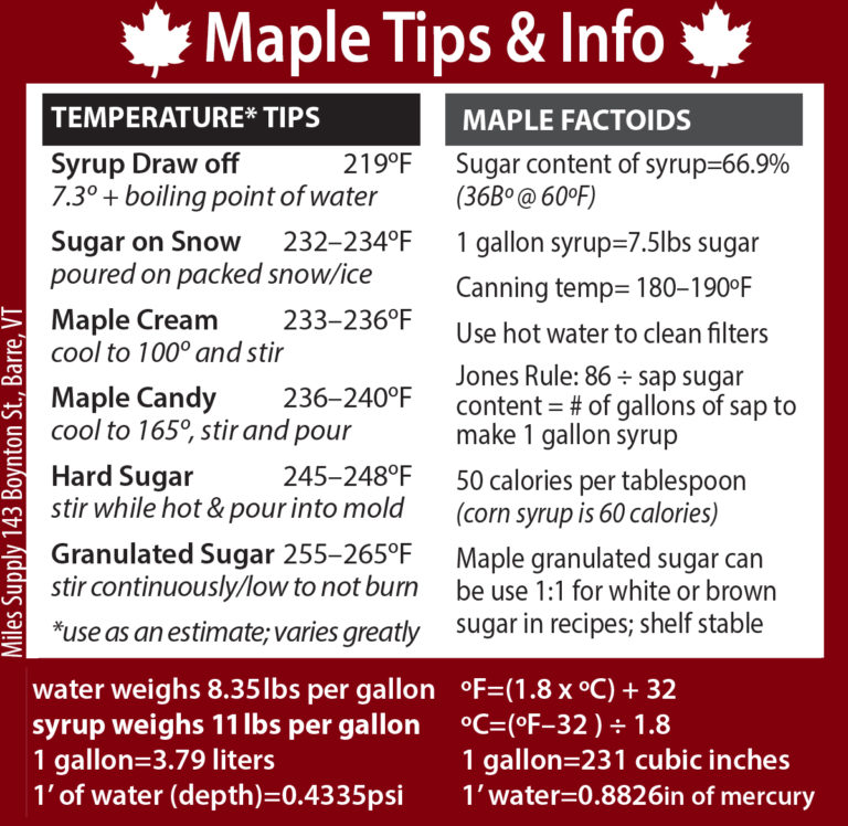 maple-hydrometer-chart-tips-miles-supply-from-cdl-barre