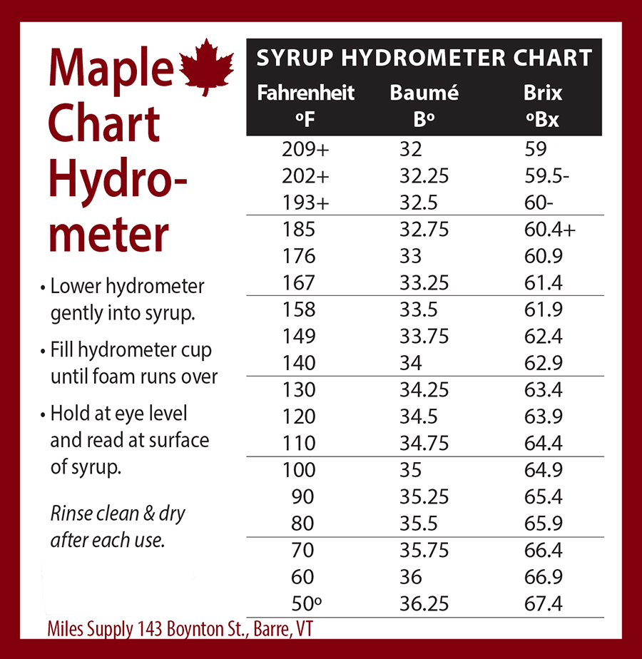 Maple hydrometer chart