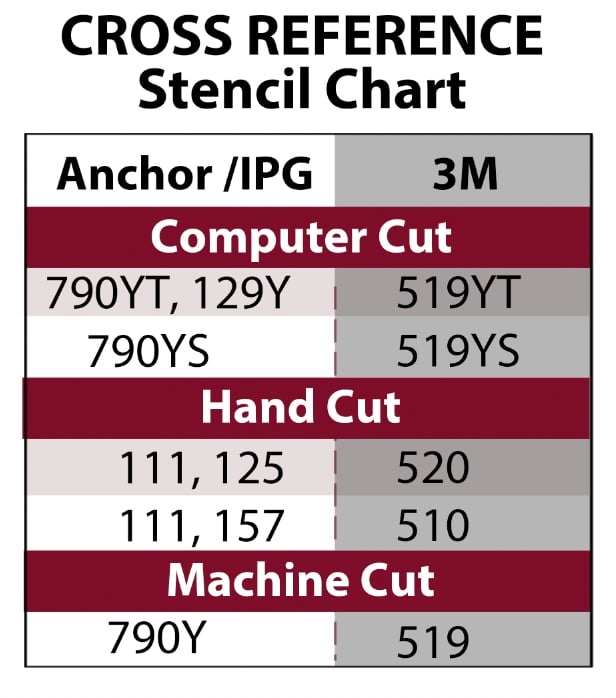 No more 3M stencil, so this conversion chart helps to find the similar Anchor stencil