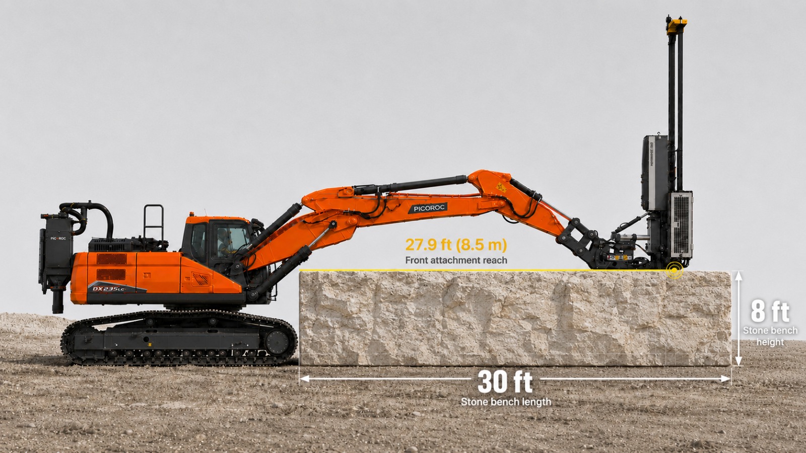 Reach SpeedRoc | Miles Supply Orange excavator arm extended over a stone bench with annotated measurements: 27.9 ft reach, 30 ft bench length, 8 ft bench height.